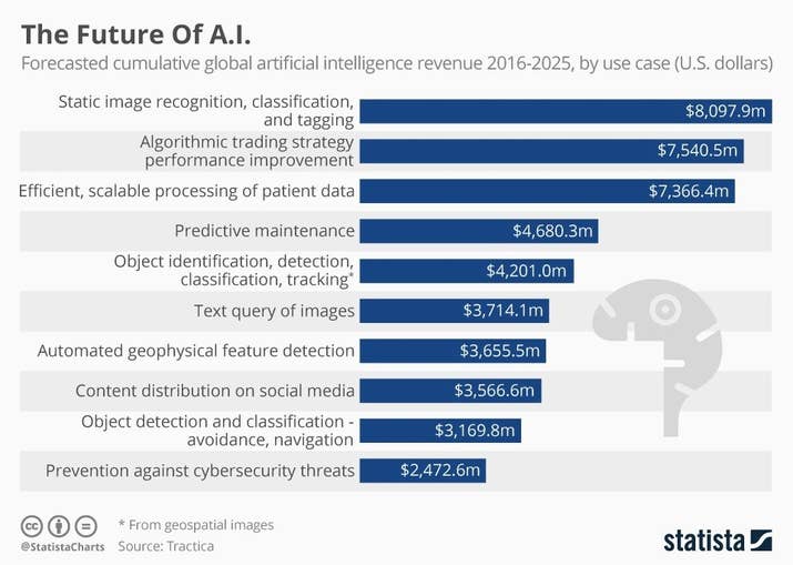 No doubt AI has changed the world. Billions of people have become the beneficiaries of AI especially Chinese people. In China, more companies are trying hard to complete practical application of AI. In 2016, live stream platforms or apps sprung up, which generated considerable demands of content moderation. In the past, such platforms always hired people to review the contents. But with the emergence of AI, such tasks can be transferred to the machines. For example, Tuputech, one of the most powerful image recognition companies in China, gave a first try to this field through deep learning technology and gained applauses from many Chinese live stream platforms and other customers such as China Unicom, Inke, Musical.ly, and Xunlei. Actually, image recognition is a promising field according to the study named 